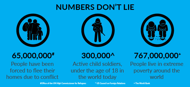 infographics-humanitarian-education